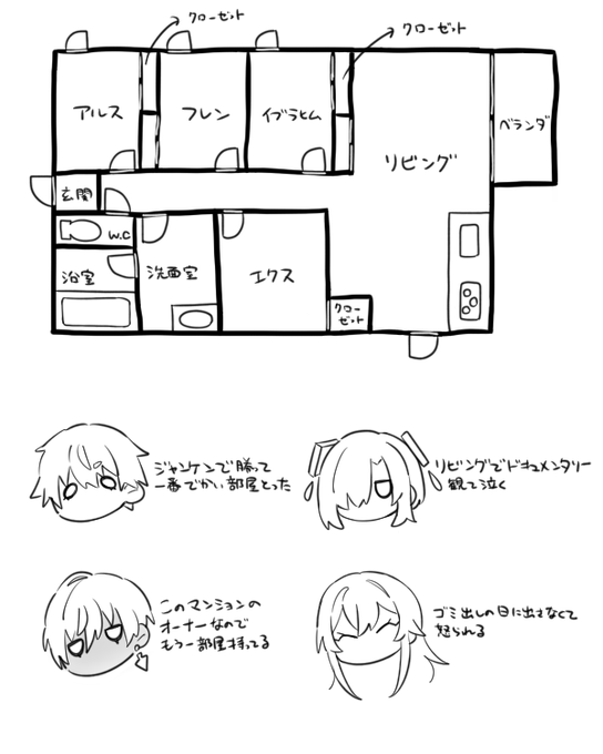 マンションルームシェアの妄想です 