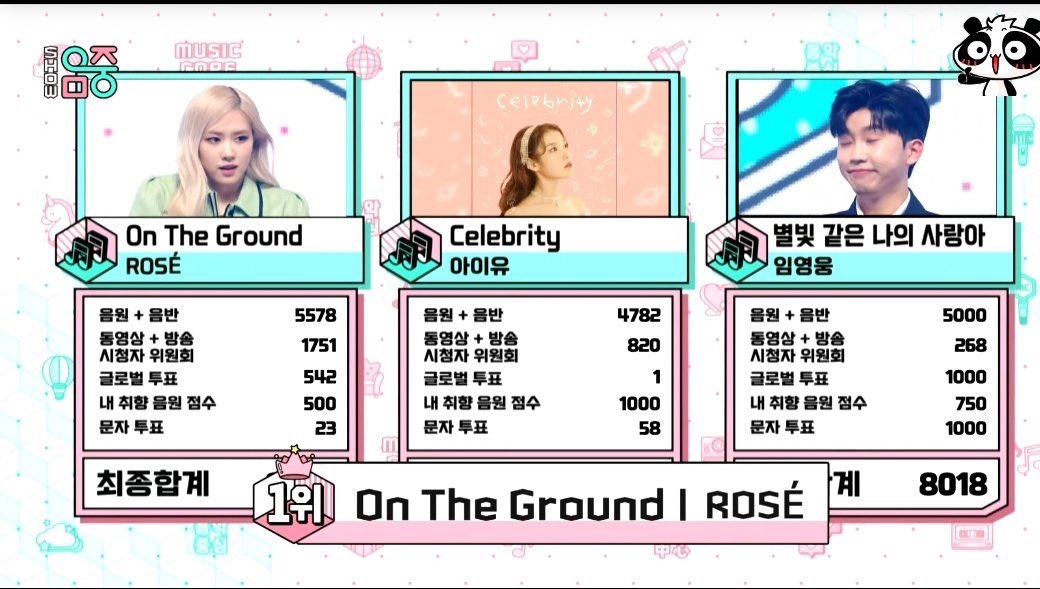 sween4xt's tweet photo. Orgulho da minha princesa você merece💔🎊🎉 #OnTheGround4thWin #Rose4thWin https://t.co/DFaADsNk3w