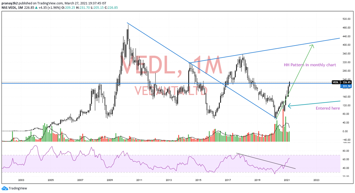PranayPrasun's tweet photo. #vedl Further update
Chart is similar to #tatasteel 👇 https://t.co/N8OjeeMcMl