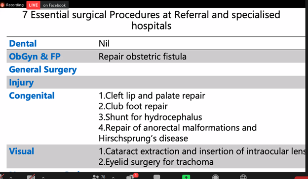 gsurgstudents's tweet photo. Most common essential surgeries as described by @nobsroy
#UGSS2021 @UUCGS #globalsurgery #GSSASymposium
#GlobalSurgery
#GlobalAnesthesia
#GlobalOBGYN
#SafeSurgery https://t.co/xwrTasat60