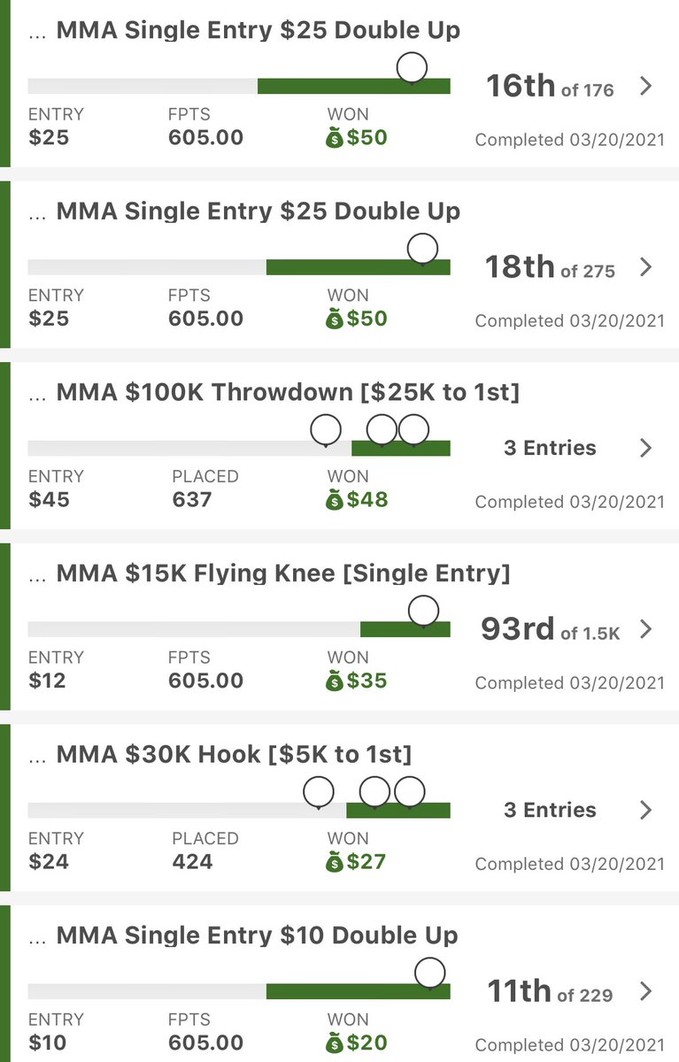 DFS__Oracle's tweet photo. Who wants some MMA today? Looking to improve to 5-1 on both sites tonight!

One retweeter will get everything free!

Otherwise $5 will get you my cash lineups! https://t.co/s6YqHrej2d