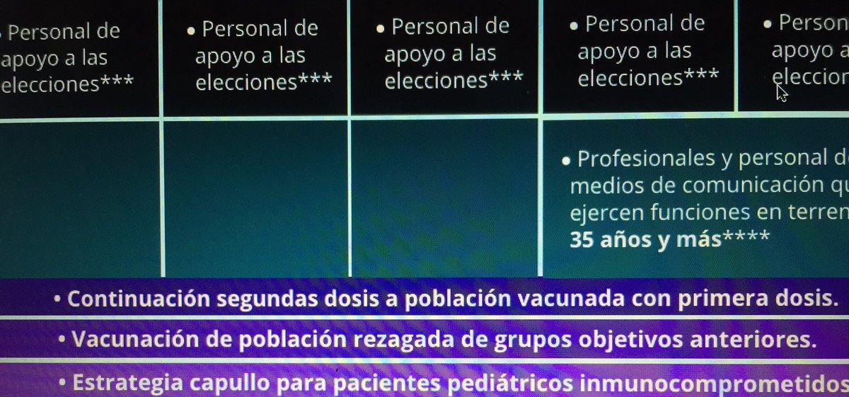 academiaballet's tweet photo. No se está cumpliendo en las clínicas lo publicado y ordenado por e minsal !!!!la vacunación a grupos rezagados de grupos objetivos !!!!rt por favor https://t.co/33Mv312Mog
