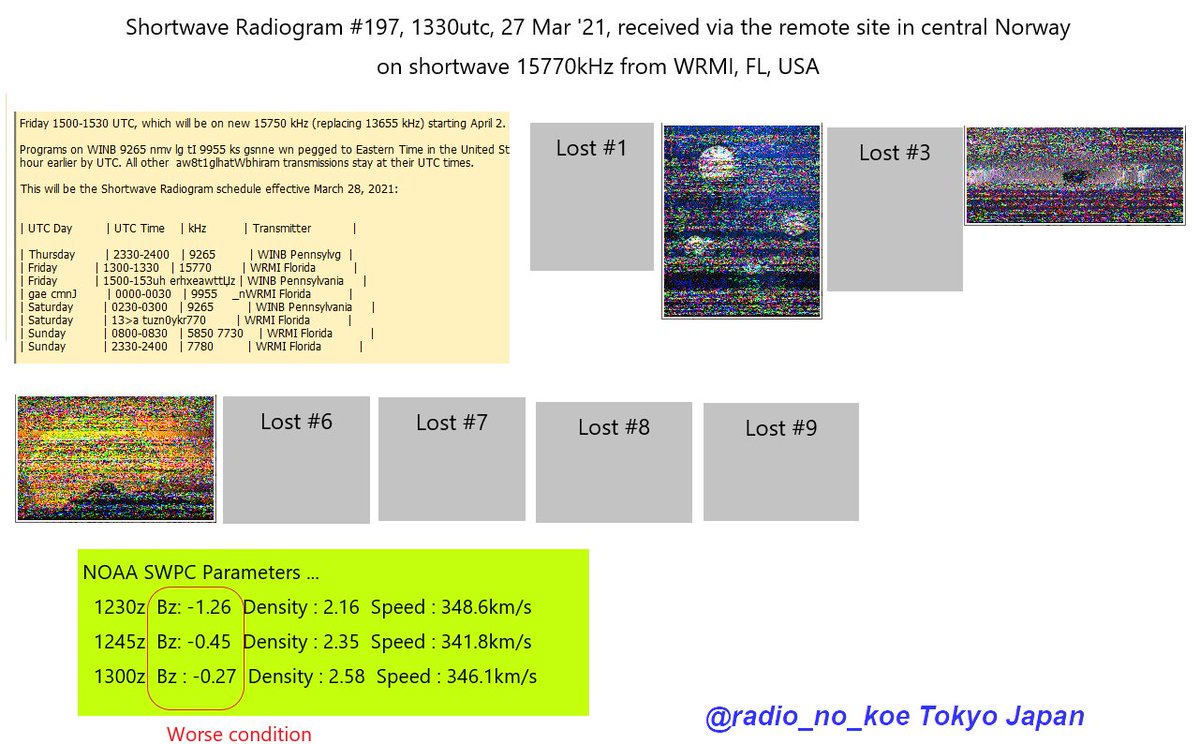 radio_no_koe's tweet photo. I've got several pictures from @swradiogram, 1330utc, 27 Mar '21, received via #RemoteSDR in cental Norway on #shortwave 15770kHz from WRMI, FL, USA.
#RemoteBCL https://t.co/qLEkyc1i11