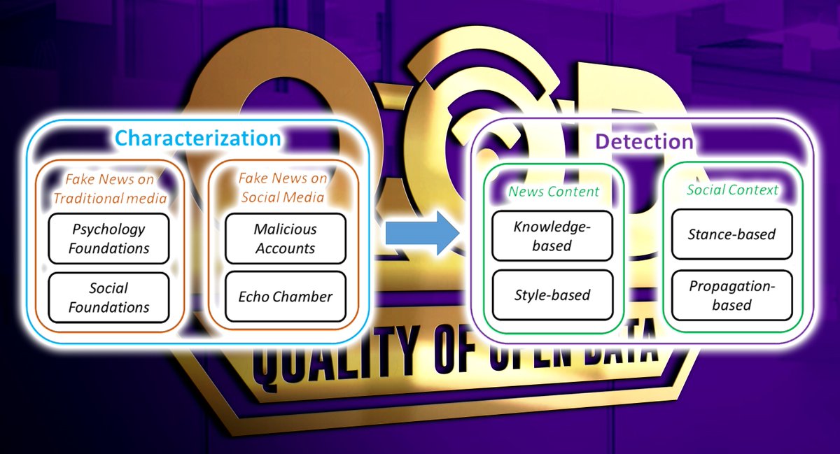 #FakeNews on #SocialMedia: from characterization to detection. 
#Disinformation #Misinformation #DataQuality 
#MachineLearning #RumorClassification #TruthDiscovery #BotDetection 
Source: Fake news detection on social media: A #DataMining perspective doi.org/10.1145/313759…