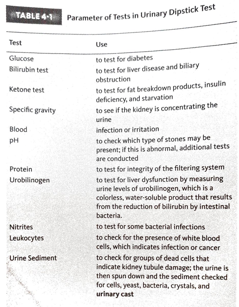 knows_med's tweet photo. 📚 MUST TO KNOW IN CLINICAL MICROSCOPY 📚 https://t.co/mtwxmSmFwp