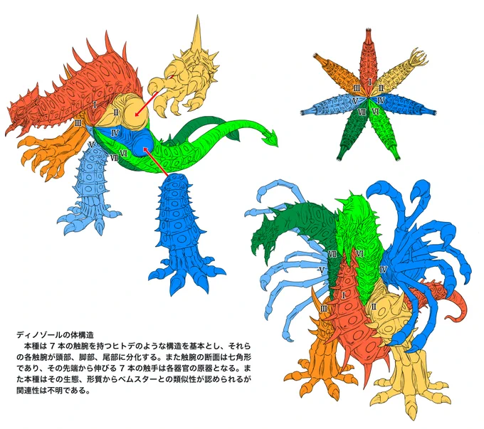 ディノゾール  個人的に定番(?)の海洋生物(ヒトデやウニといった棘皮動物)アレンジで再構築。以前描いたベムスターと関連性を持たせて見ました。 ※設定は独自にアレンジ、一部捏造したもので公式ではありませんw #ウルトラマンメビウス #Reウルトラ