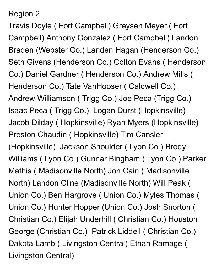 CardsCentral's tweet photo. Congrats to Senior Dakota Lamb and Junior Ethan Ramage on being named to the Kentucky High School Baseball Coaches Association’s Players to Watch List for Region 2!
Congrats to all the others in the Region, District, and across the state as well! #CardsDudes @live_red https://t.co/qQGQwwy9K4
