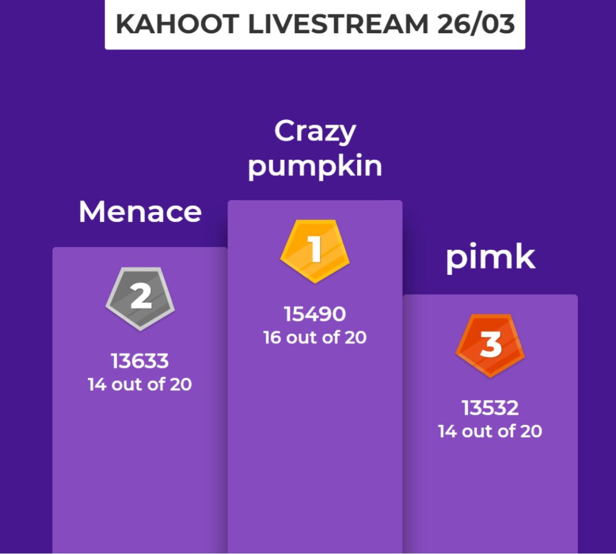 picture Leaderboard Kahoot Images kahoot trivia night