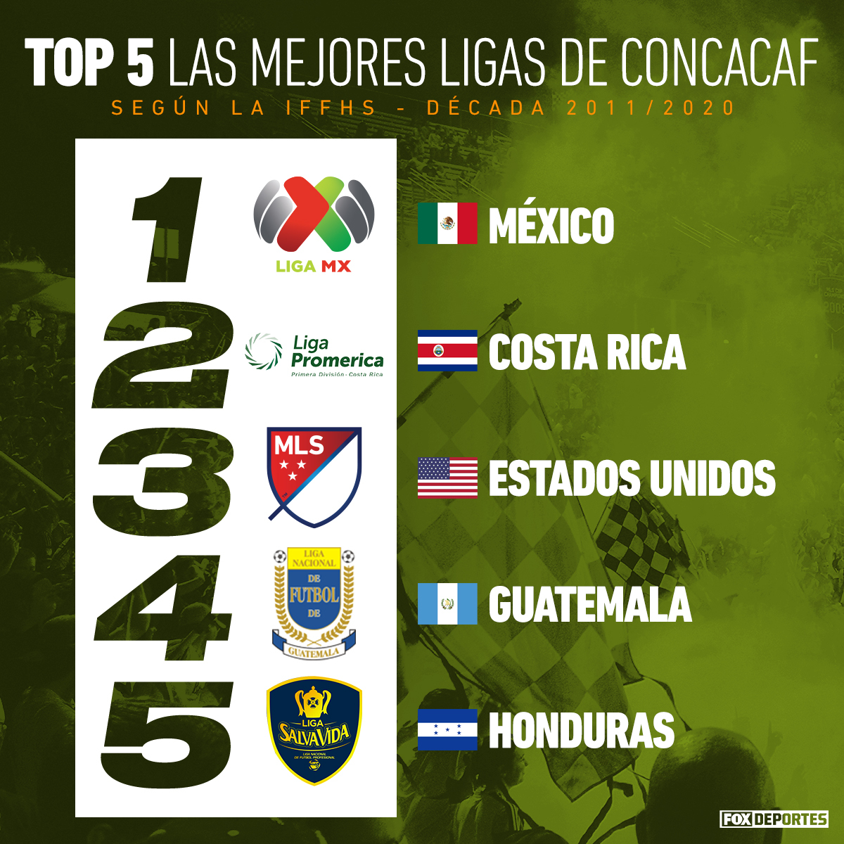 ¿Cuál es la mejor liga de futbol de Centroamerica