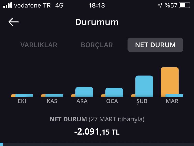 elmaallii's tweet photo. Hiç paramın olmaması için 2091 tl ye ihtiyacım var hacker bana da biraz para ateşler misin  #yemeksepeti https://t.co/duiIVBn7P8