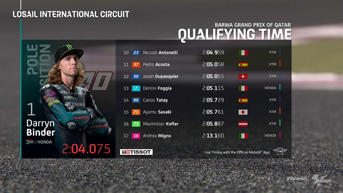 MotoGP's tweet photo. 🇿🇦 @DarrynBinder40 denies @IzanGuevara28 in thrilling conclusion to Q2!

@johnmcp17 completes a dream session for @sepangracing in third! 💪

#Moto3 | #QatarGP 🇶🇦 https://t.co/rfYOVtGpM7