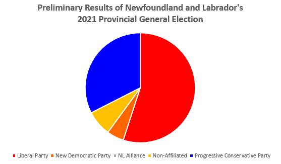 Elections NL tweet media