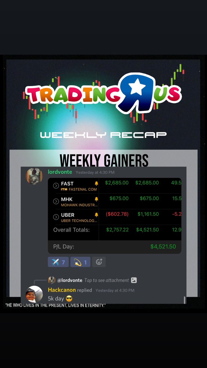 TradingRUs1's tweet photo. What an end to a crazy week in the market! Members were able to secure profits through the volatility! We’re looking forward to what the market has to offer us this upcoming week!🤝#TradingRUs https://t.co/YPW6KqQBrn