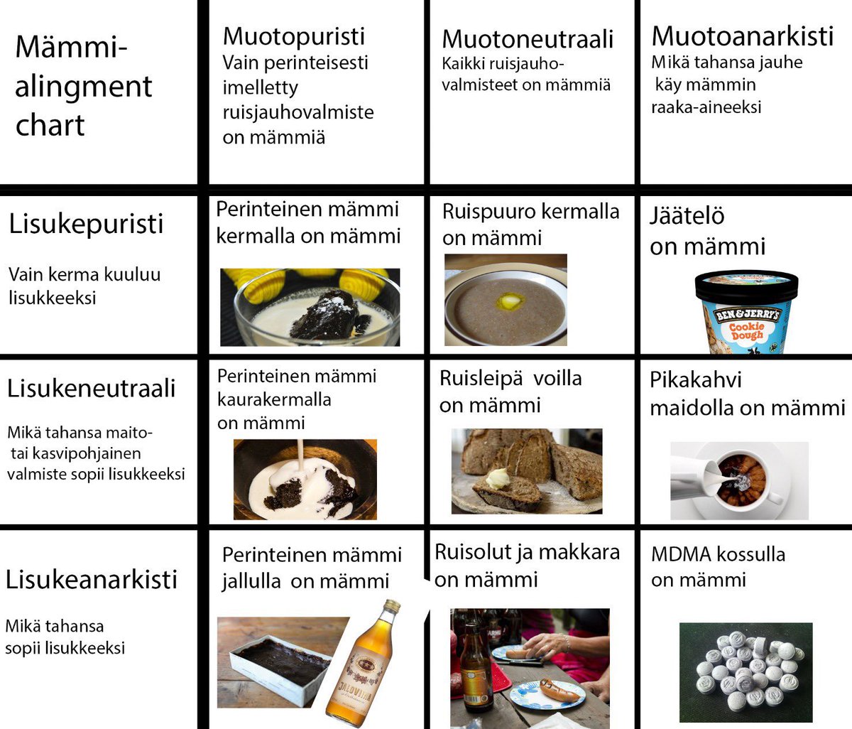 Mukavaa Pääsiäisen aikaa Suomen Peakerit!
Millainen mämminsyöjä sinä olet?😃
