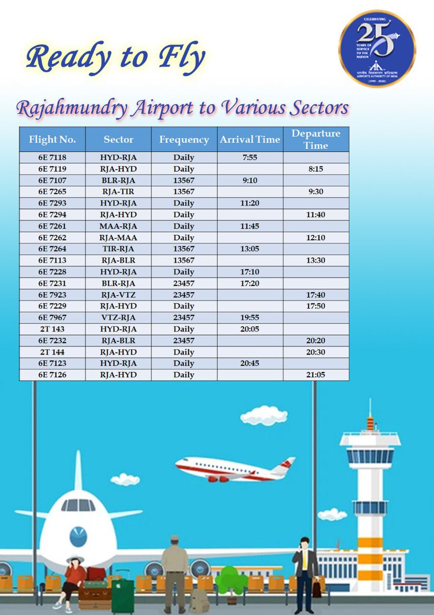 aairjyairport's tweet photo. Stepping towards new normal by introduction of Tirupati and Vizag flight into its fleet.Long awaited World's Most visited Temple city Tirupati is now connected from Rajahmundry Airport commencing from tomorrow( 28 th).#iflyTirupati #.@MoCA_GoI @AAIRHQSR @AAI_Official @RMCoffice https://t.co/RiLwrcku1w