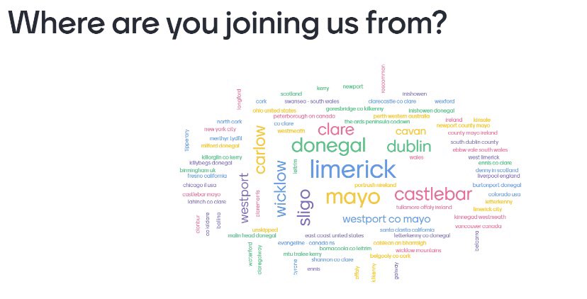 OutdoorPlayMayo's tweet photo. Our conference was a great success we have enjoyed our experiences over the last two days we thank everyone who has joined us from Perth, USA, UK, Kerry, Dublin, Mayo Westport and Mayo #OutdoorPlayGMIT https://t.co/igc2KjK41m