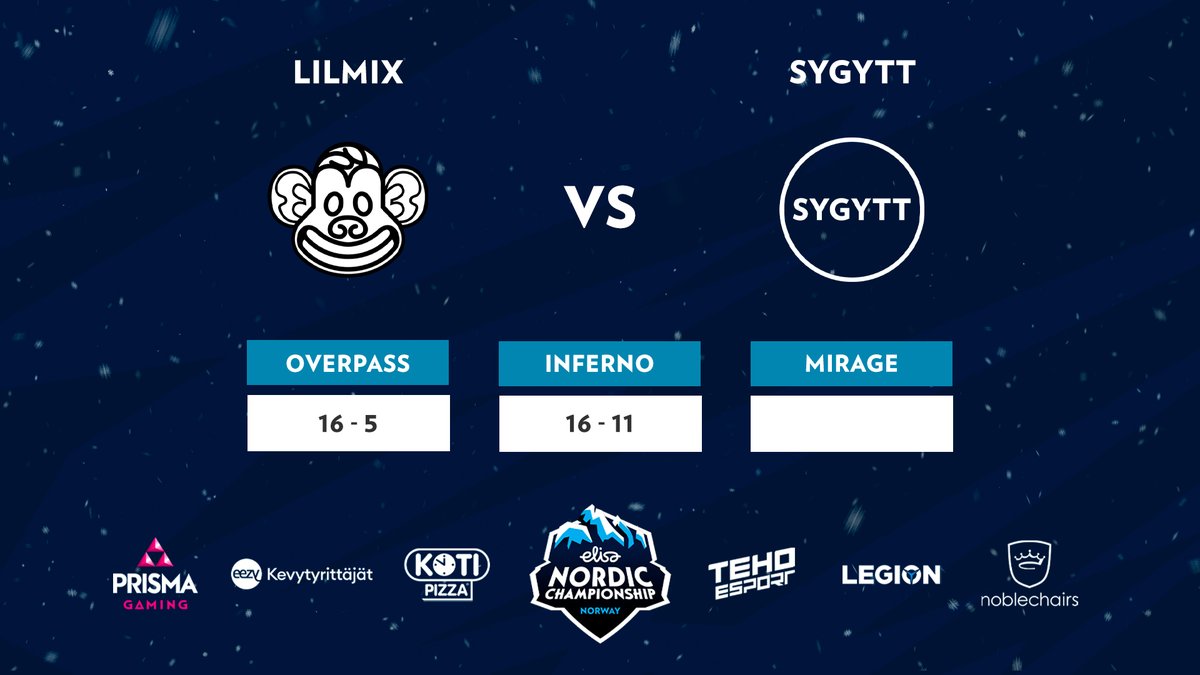 ElisaEsports's tweet photo. There it is🔥
@Lilmixgg advances to the Grand Final!

⚔️: @Lilmixgg vs. #Sygytt
🗺️: Overpass (Sygytt), Inferno (Lilmix), Mirage (Decider)
 
📺🇬🇧: https://t.co/KIBCxb2We9
📺🇬🇧: https://t.co/3sFMJCYFuA
📺🇸🇪: https://t.co/HZOQeHVZry
 
#ElisaCSGO #ElisaNordicChampionship https://t.co/vzWEvWz3NG