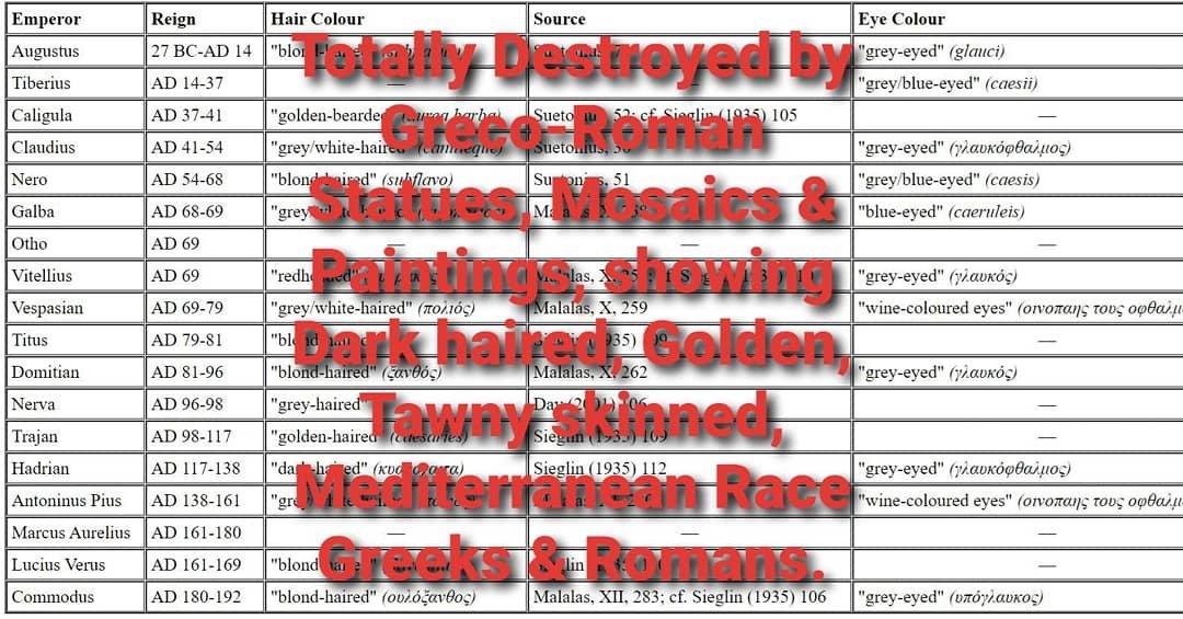 genetic_21's tweet photo. @Nord37837591 @ValenRenta @GandalftheWhi19 @SupernaturalQw @proudproudofme Cope... Blond hair and Germanic features are not European, only the Mediterranean Race is European, we created Europe and we are Europa... and Europe was named after the Phoenician Princess of Tyre from the Middle East. Germans, Celts and Scandinavians never had a Civilization. https://t.co/DQYIRO8sFU