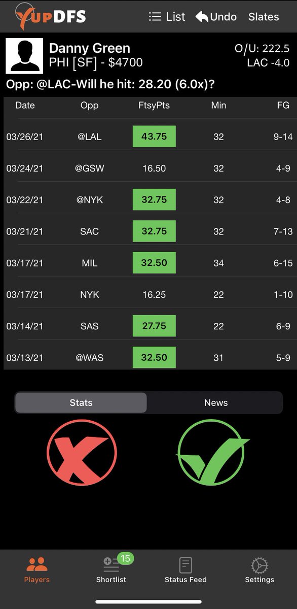 yupdfs's tweet photo. #NBA 6x punts

Danny Green is a nice cheap play vs LAC. Embiid’s still out so he should get his shots on offense

Allen is a decent filler vs UTA

Juancho’s a nice punt @ 3700

#DFS #NBATwitter #nbadfs #GamblingTwitter #FantasyBasketball #DraftKings #fantasysports #bettingpicks https://t.co/gfzeW5IiCa