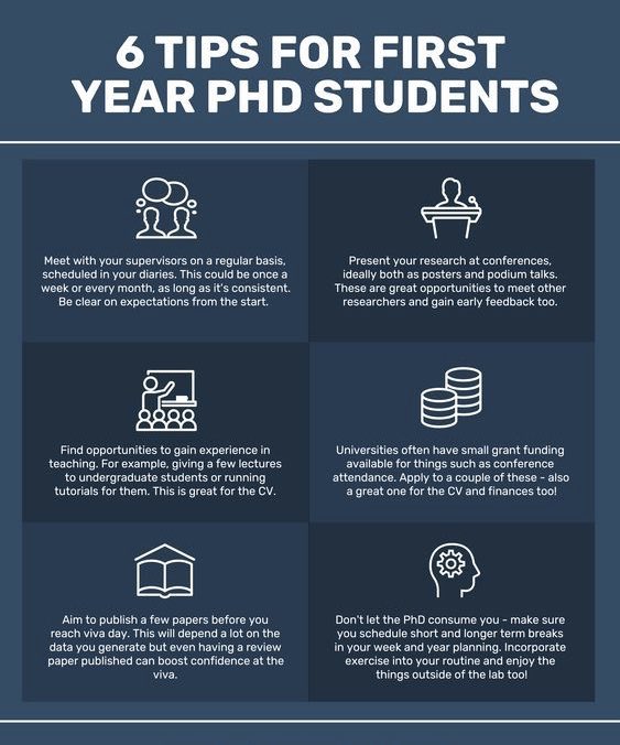 PhdUpdates's tweet photo. Hey #PhD Scholars, read the following Tips & add your Special Tip at the Comment too;
Retweet it for others
Letโs become an active #PhDFamily
@MsadiqSohail #AcademicTwitter #AcademicChatter #phdchat #phdlife #phdvoice #PhDposition #PhDGermany #PhDIndia #PhDAmerica https://t.co/NazyIqnN3g