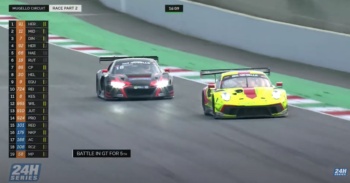 24HSERIES's tweet photo. #24HSERIES | Just to summarize, there’s 1.6s between @Scuderia_Praha (11, 2nd) and @dinamicmotors (7, 3rd), with @herberthmotors1 (92) closing in at 2s per lap.
Oh, and this is the gap between #Haegeli #T2Racing (66, 5th) and #Rutronik (6th, 18).
After 12 hours!
#12HMUGELLO https://t.co/n1vwFFKJqu
