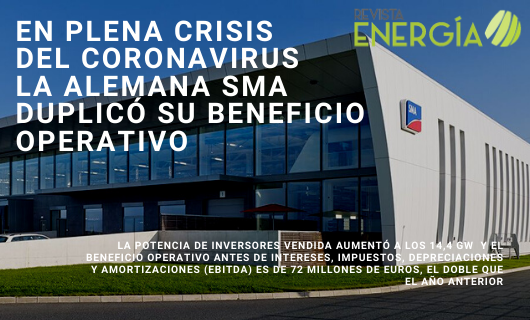 RevEnergia's tweet photo. En plena crisis del coronavirus la Alemana SMA duplicó su beneficio operativo
https://t.co/JTUyM0RCNo
#Niestetal #Alemania #SMASolarTechnology #inversores #GW #ventas #volumendeventas #SMA #millonesdeeuros #LargeScale&ProjectSolutions #HomeSolutions #SMAGroup #EBITDA https://t.co/Zs31YEujez