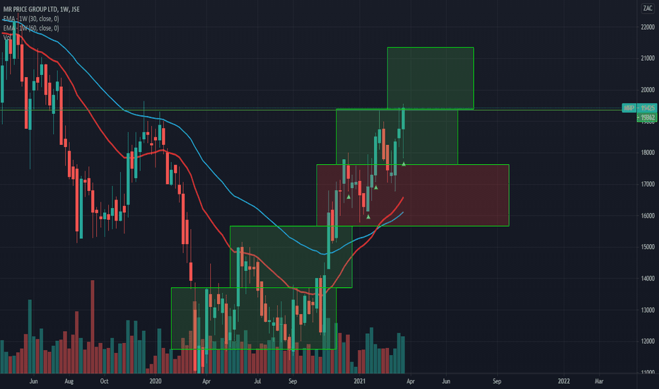 #MrPrice moving to a higher box 

#Investments
#Btc
#MoneysaverSA