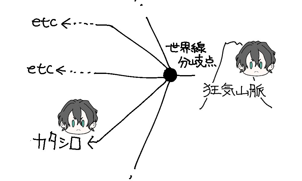 今回のコラボ、皇くんだけ続投だったから狂気山脈後にいくつも分岐した世界の一つだったのかなーって思ったし、これからも色んな皇くんが見られるかも?という楽しみが増えた?
#ピノシロ 