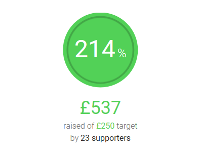 The donations keep coming in <a href="/ClatterbridgeCC/">Clatterbridge Cancer Charity</a> Thank you. #Helpingothers