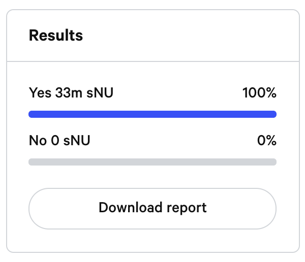 buildwithtaco's tweet photo. Woah... the signal for #CodenameKEaNU received unanimous support from both NU and KEEP Stakers. https://t.co/EW8SWEuEtH