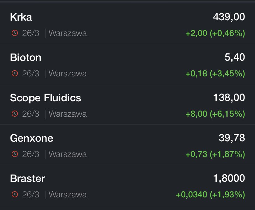 AnulaCzwarno's tweet photo. BIO-TECH z ADX na poz. 30% wykazujące wzrost 📈 z trendem. Najbliższy mi #Braster byłaby pompa przy C/Z 2,8 gdyby nie te wierzytelności obligatariuszy https://t.co/BJqpgSzlfF