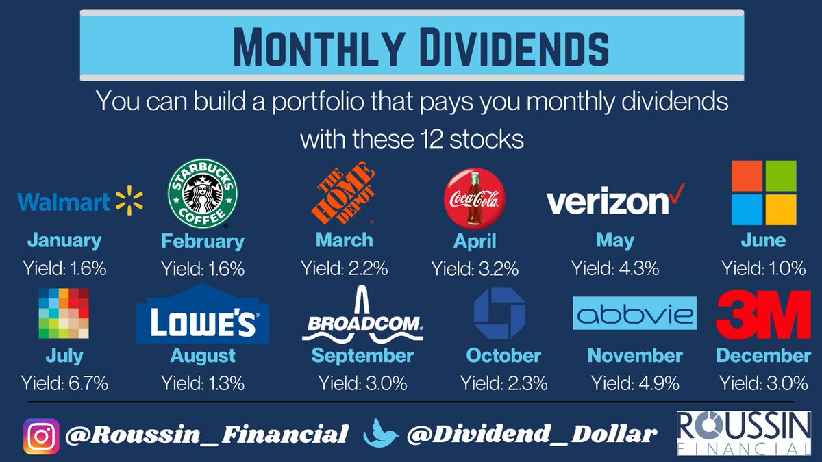 Mark Roussin, CPA 📈💰💵 tweet media