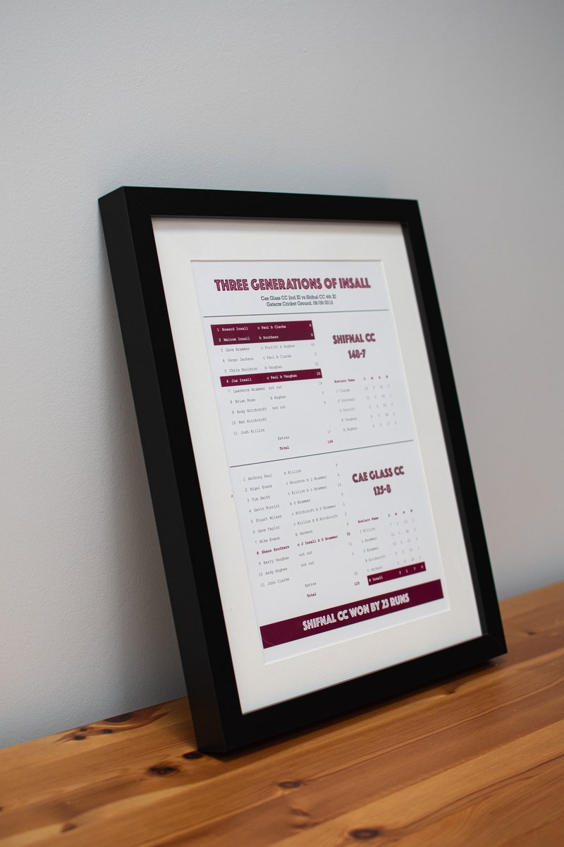 PrinceWorks Scorecards tweet media