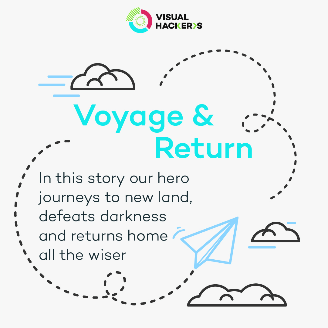 Visual_Hackers's tweet photo. Telling stories never gets old.
This hidden power of storytelling can influence how we make decisions and how we persuade others of our ideas.
Stay tuned for the rest of the #storytellingstructure.
#powerpoint #design #story #storytelling #presentationdesign https://t.co/FIQhJkWWUW