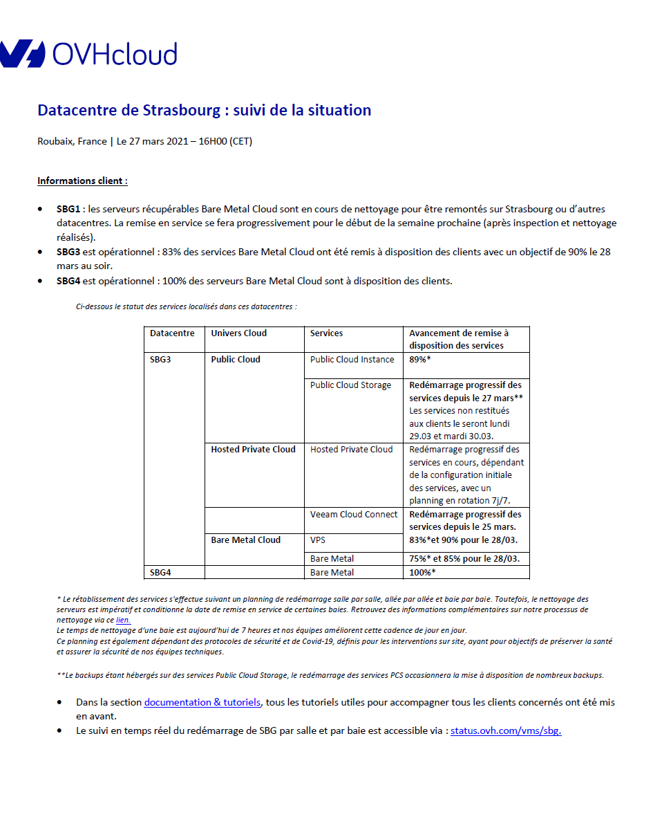 OVHcloud France tweet media