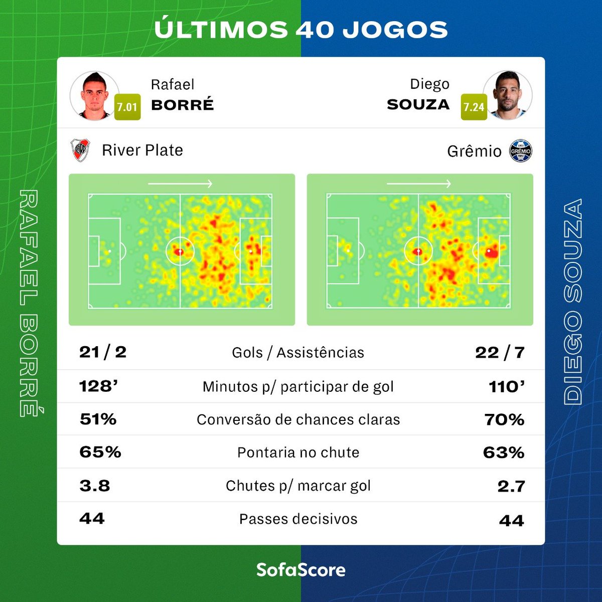 joao_izzo's tweet photo. Quero dizer que, depois de alguma prática e miniaulas sobre o funcionamento do Photoshop, consegui produzir minha primeira arte pro @SofaScoreBR. 

O pai tá on! kkkkk https://t.co/iJvwfGuDK1