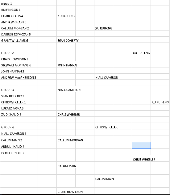 Murrayfield Table Tennis Club tweet media