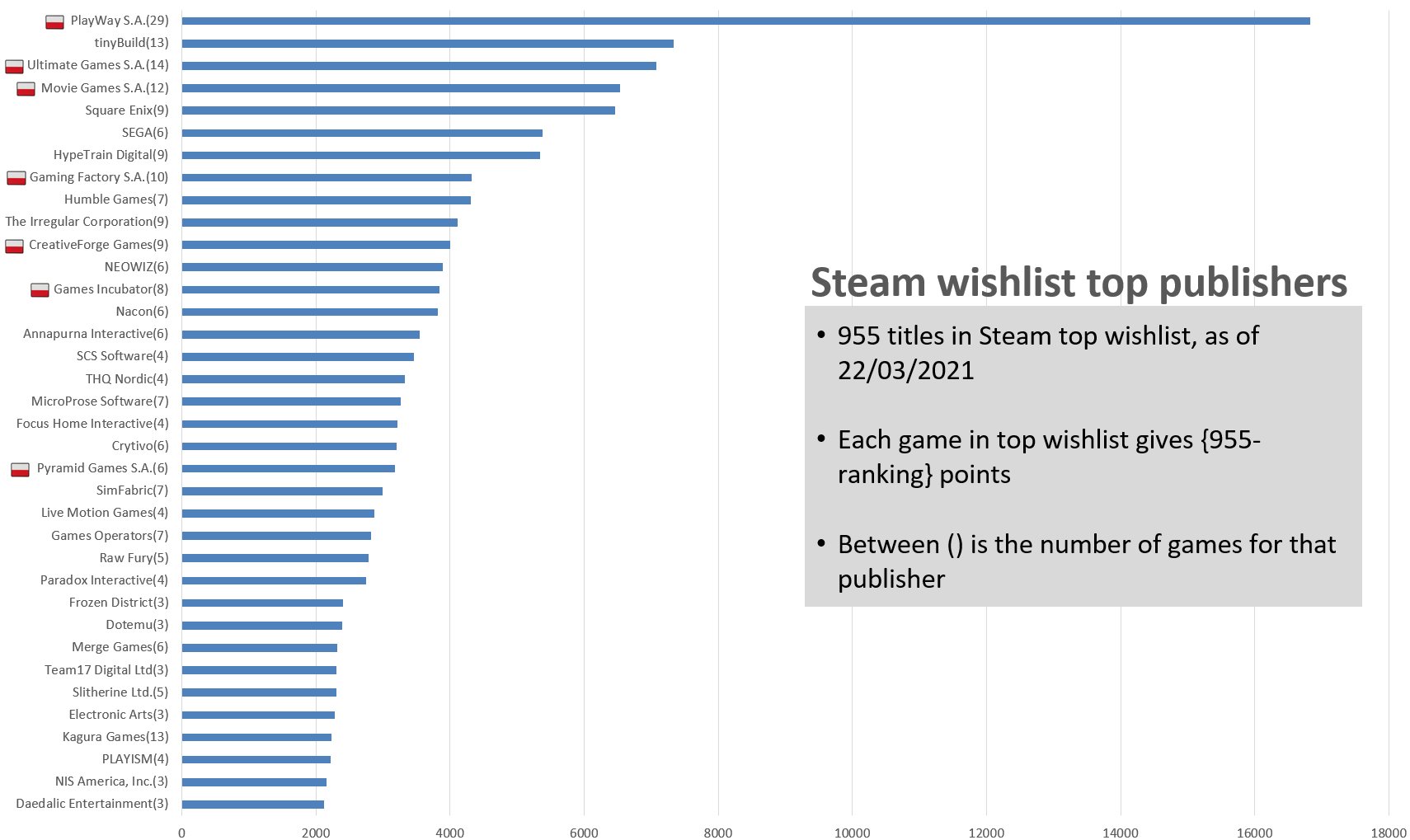 Steam wishlist statistics фото 13
