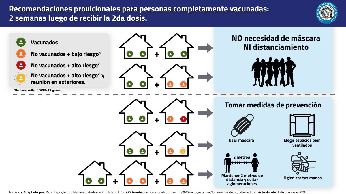 #COVID19 #Vacunas 
Hoy, además de tener mas de 1/2 millón de uruguayos con la primera dosis de una vacuna, también es el día que se comenzó con la segunda dosis.
Quienes vayan recibiendo la segunda dosis deberán mantener algunos cuidados-resumidos en esta figura.
@StevenTV93