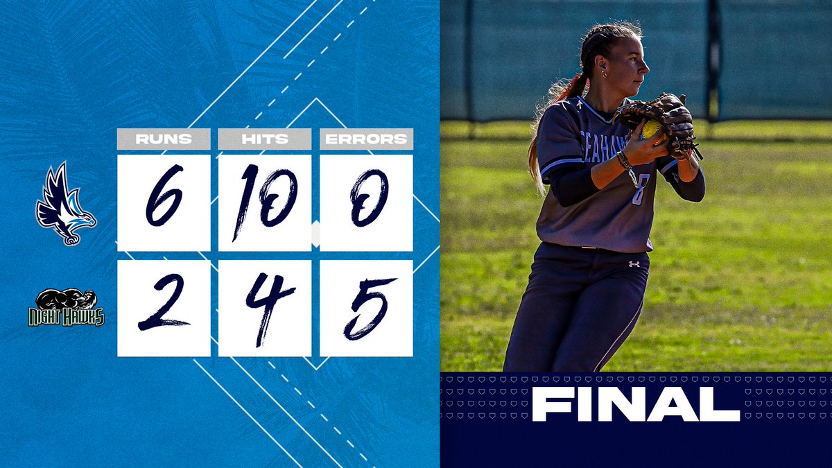 Keiser_Softball's tweet photo. FINAL| Game one goes our way!

We're back on the field in 30 minutes for game ✌️. https://t.co/xGlIa80UqF