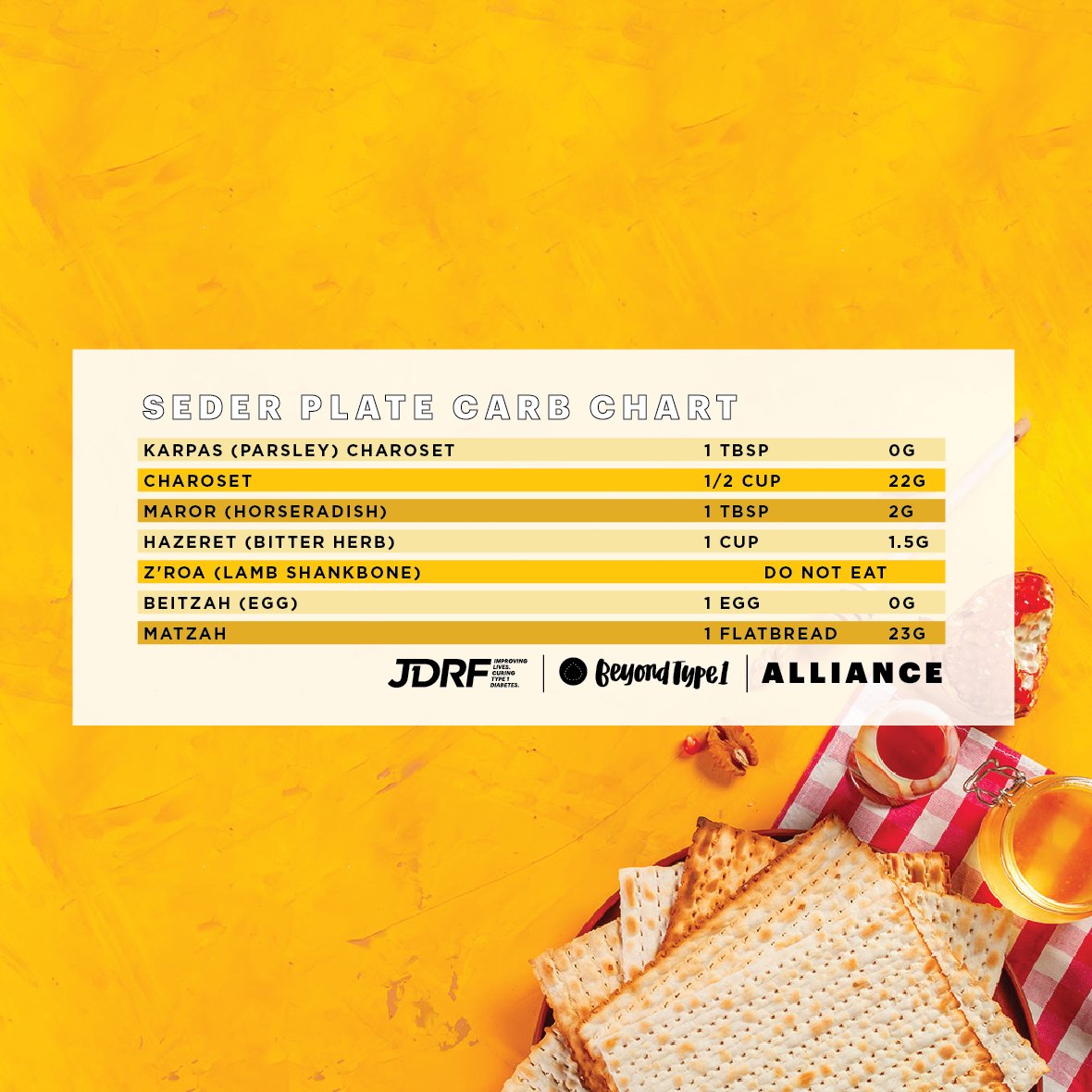 JDRF Indiana & Kentucky tweet media