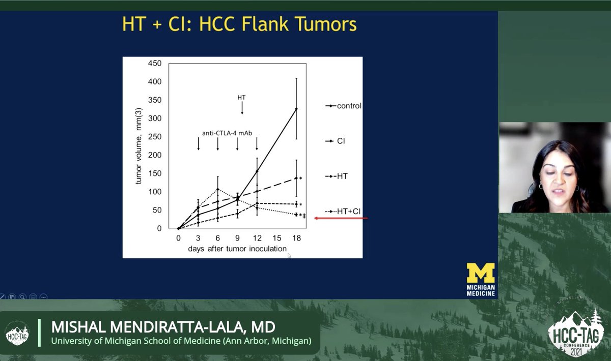 <a href="/MishalLala/">Mishal Mendiratta-Lala</a> now discusses abscopal effect and immune induction with histotripsy, highlights promise to be used with checkpoint inhibitors. #HCCTAG2021 @NDP1001 <a href="/AnjanaPillaiMD/">Anjana Pillai</a> <a href="/mcharltonmd/">Michael Charlton MD, FRCP</a> @augustoNYC <a href="/craigmaki/">Craig Maki</a> <a href="/laurakulik1/">laura kulik</a> <a href="/riadsalemIR/">Riad Salem</a> <a href="/LewisRobertsMD/">Lewis Roberts</a> @augustoNYC <a href="/nicole_rich8/">Nicole Rich</a>