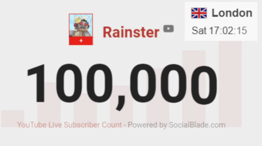 YT_Statistics's tweet photo. Congratulations to Rainster (@Rain_RBX) for reaching 100,000 subscribers on Youtube. The milestone reached at 17:02:15 on March 27, 2021 UTC.

Some statistics about Rainster is in the other picture! :)
Watch the moment here: https://t.co/LvLtwIaKof
#Rainster #YouTube https://t.co/cw9fEfziJD
