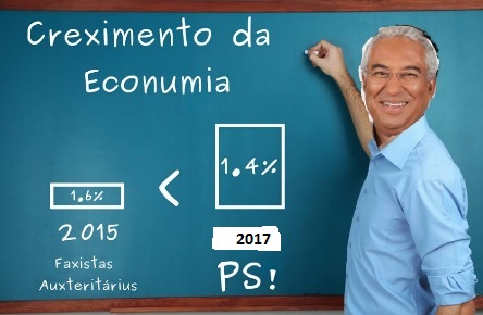 QuiteriaBarbuda's tweet photo. Nos últimos 25 anos o PS esteve 17 no poder, mas agora o Tó arranjou um culpado para as 28 mil mortes a mais: «O falhanço das visões neoliberais». O falhanço da Terceira República foi o ter continuado com o estatismo do Estado Novo, e não ter abraçado o Capitalismo! https://t.co/StCuoHueN6