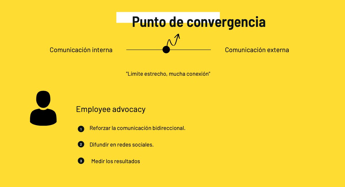 dul_coronado's tweet photo. La comunidad no solamente se genera de la marca hacia los clientes.... Hagamos comunidad con los empleados!!
Es una excelente estrategia comunicar de adentro hacia afuera
#tip  "Hagamos de los empleados embajadores de marca"
@sucaceres @Efpalacios https://t.co/0dn9VIU3m5