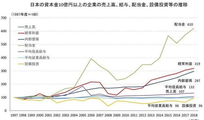労働者は消費者で、消費者は労働者 モノやサービスを労働で生産し、供給する その生産から所得を得る ...