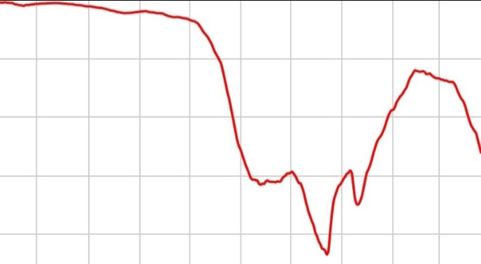 TaiGinseng's tweet image. Wenn man die Inzidenz-Kurve ab Herbst umdreht, entspricht das fast der #effezh-Form seit #Gisdol übernommen hat. Ich bin da was ganz Großem auf der Spur.