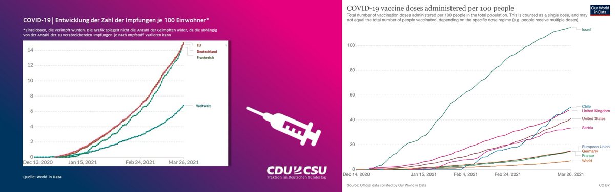 <a href="/cducsubt/">CDU·CSU</a> <a href="/BMG_Bund/">Bundesgesundheitsministerium</a> Addendum