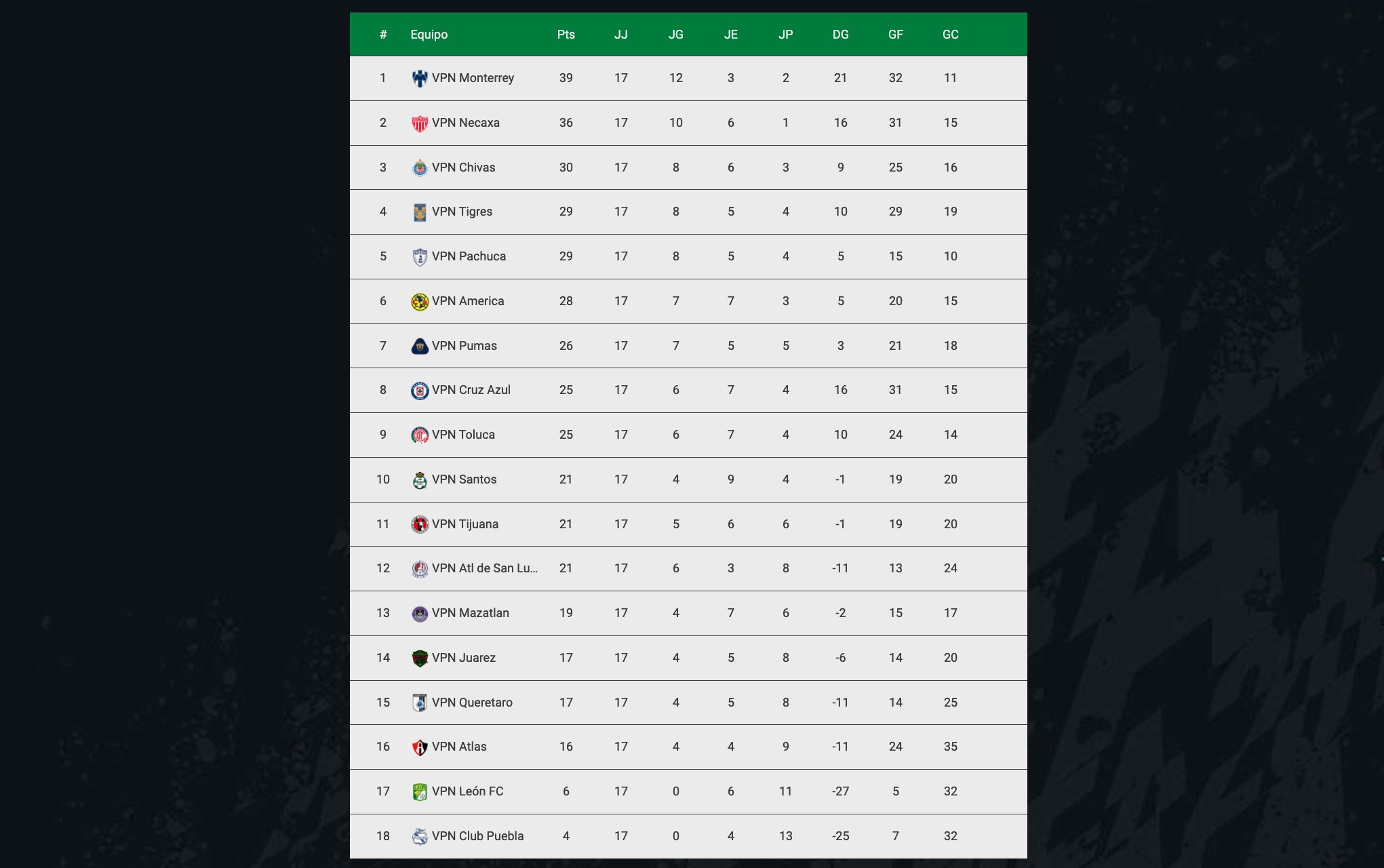 Virtual Pro Network México on Twitter "Termina la fase regular de la