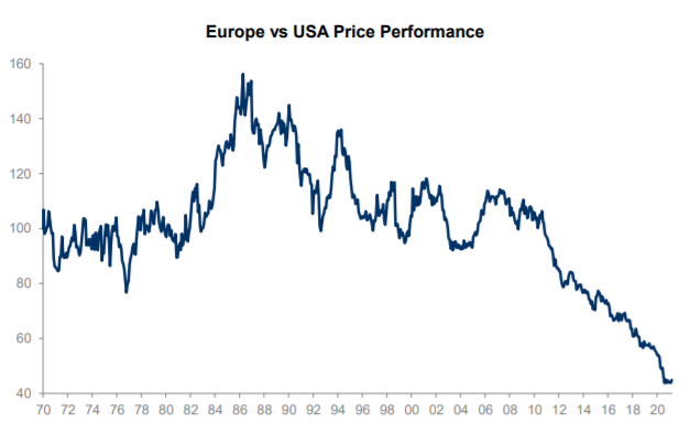  2021 el año de la renta variable Europea vs USA